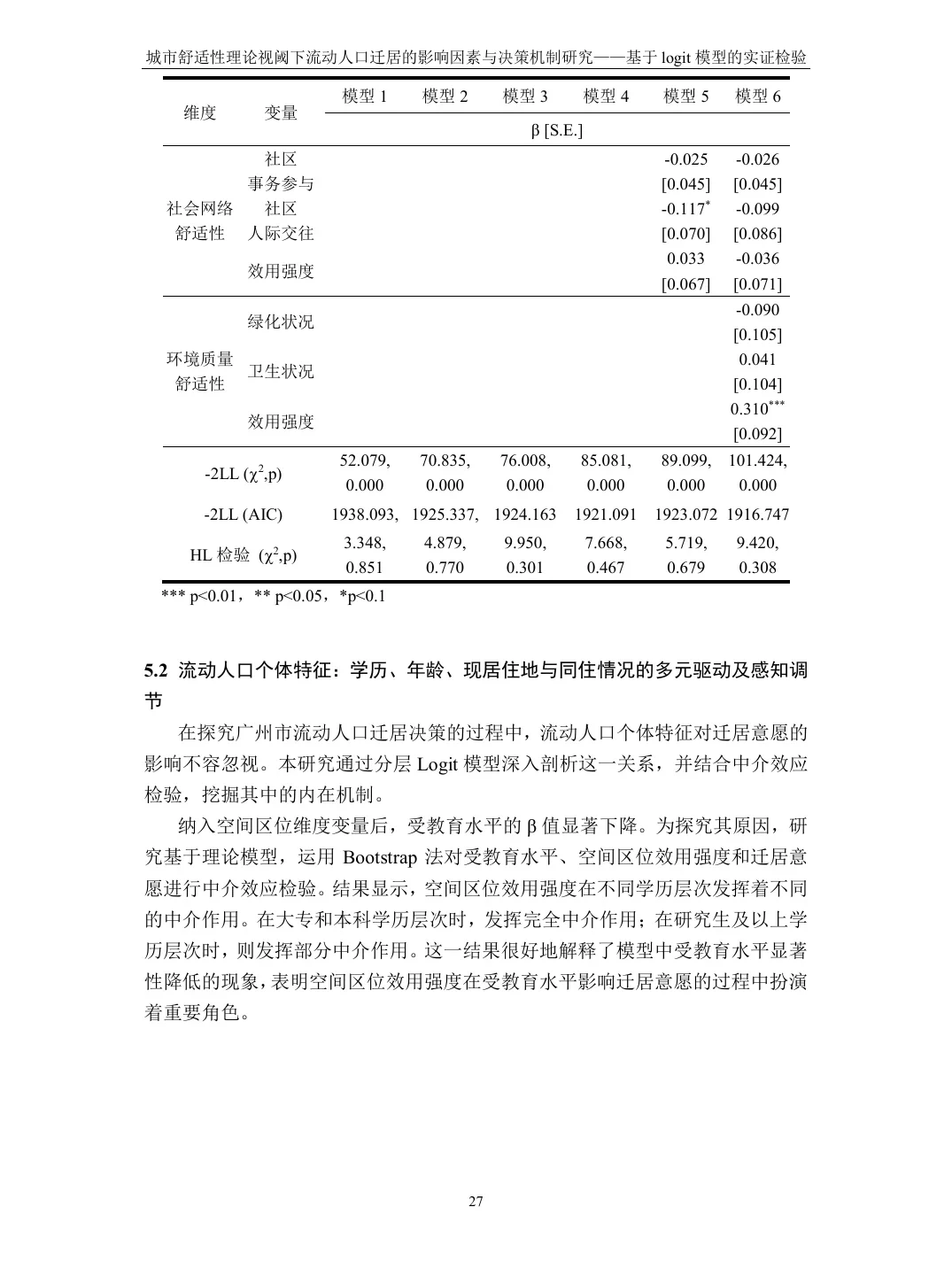 本科毕业论文回归结果续表与解释核心区域