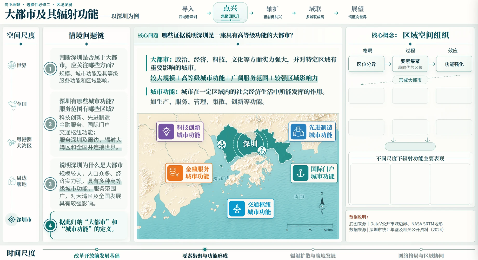 粤港澳大湾区城市功能分工探究页
